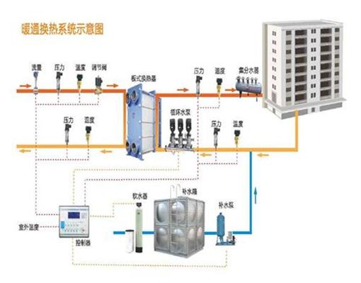 换热站用软化水江南jiangnan(中国)
