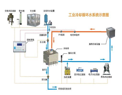 循环水江南jiangnan(中国)