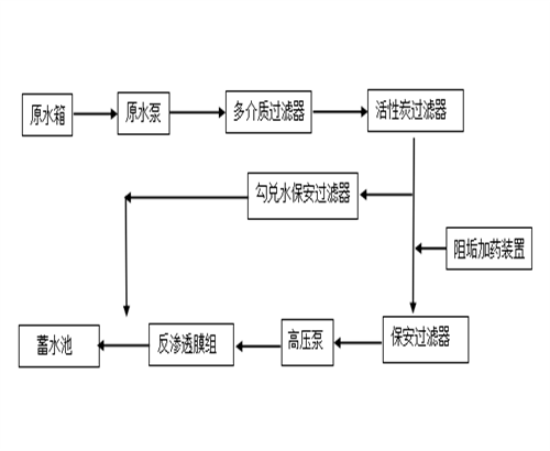 生活饮用水处理 