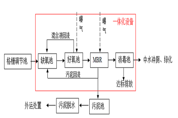 医疗废水水处理江南jiangnan(中国)是怎样解决医疗废水问题的？