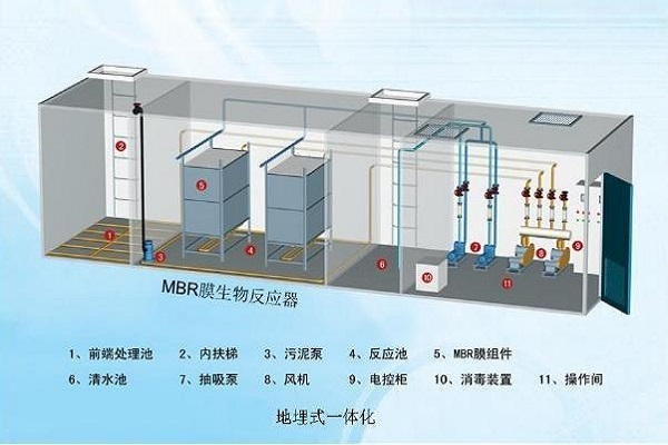 污水处理江南jiangnan(中国)一体化处理江南jiangnan(中国)能否使资源化利用