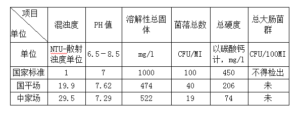 东方希望拜泉养殖选用的养猪场净水器系统