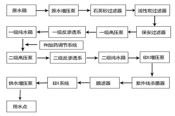 宁夏半导体芯片生产用EDI超纯水江南jiangnan(中国)工艺
