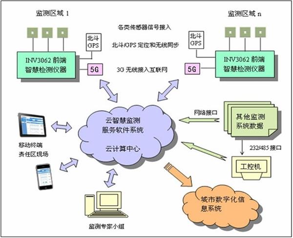 医院污水一体化处理江南jiangnan(中国)