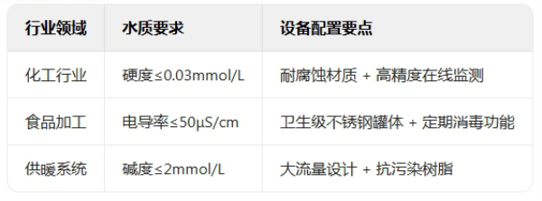 典型行业应用