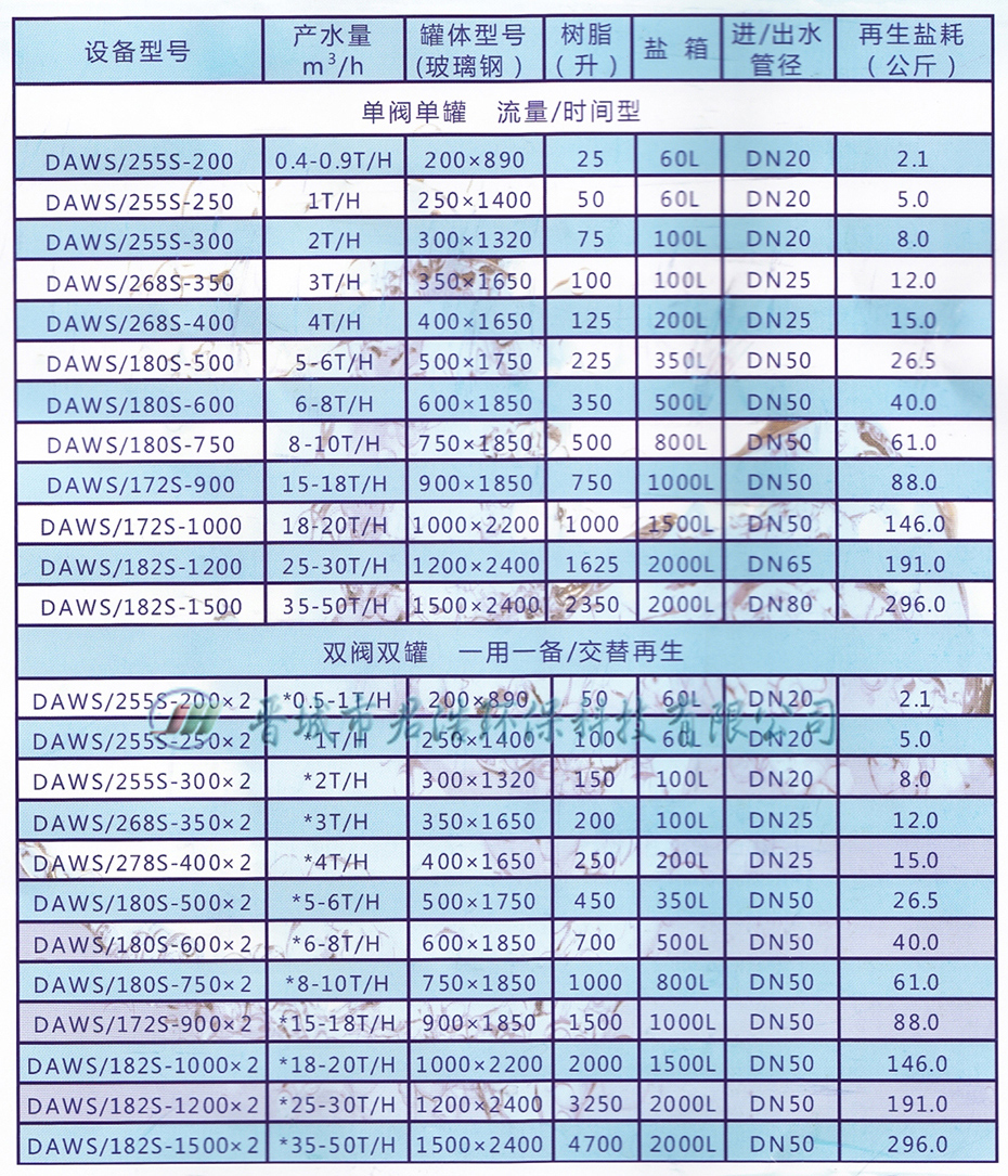 软化水江南jiangnan(中国)细节图1