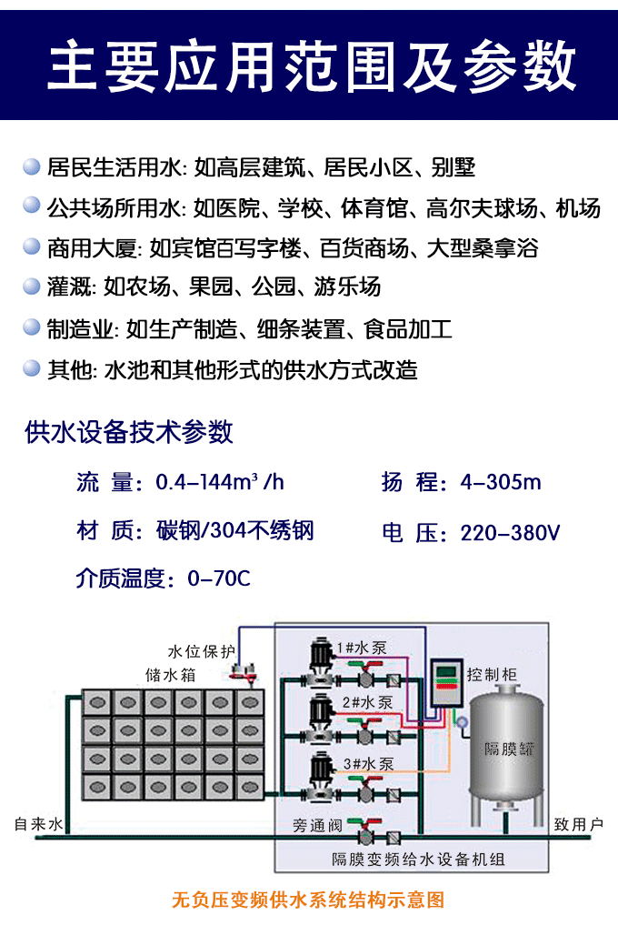 供水应用范围及参数