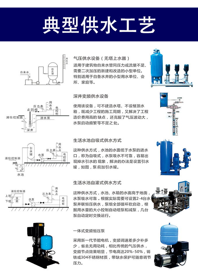 典型供水工艺
