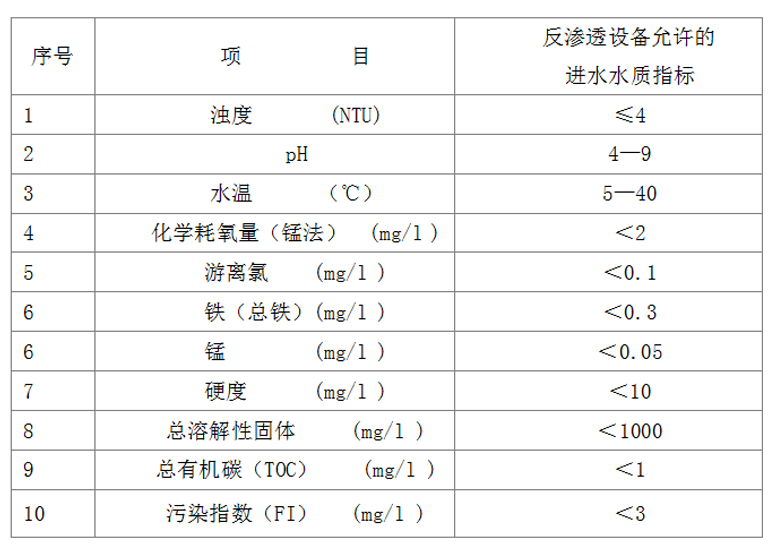 净水江南jiangnan(中国)进水水质要求