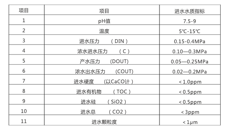 超纯水江南jiangnan(中国)进水水质要求