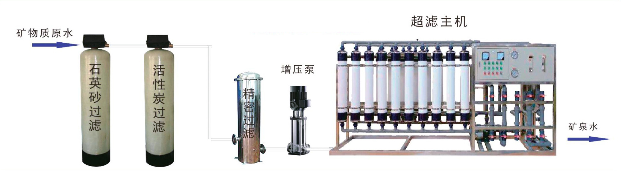 超滤江南jiangnan(中国)工艺流程
