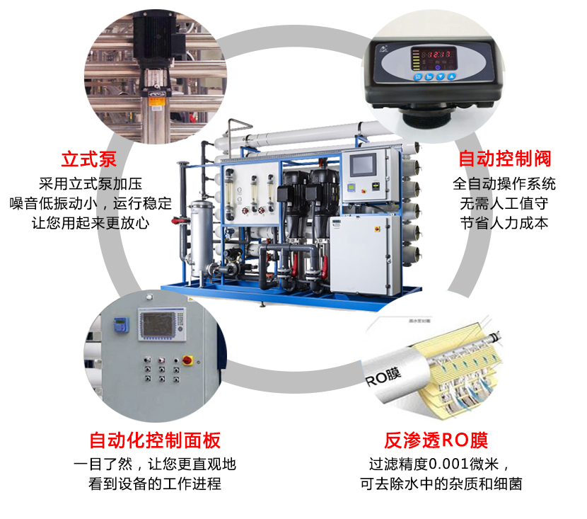 反渗透江南jiangnan(中国)进水水质要求