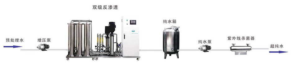 制药纯化水江南jiangnan(中国)工艺流程
