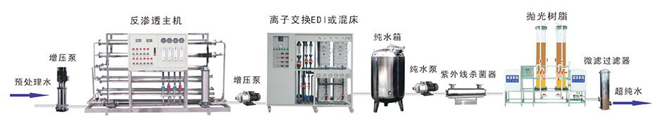 电子超纯水江南jiangnan(中国)工艺流程