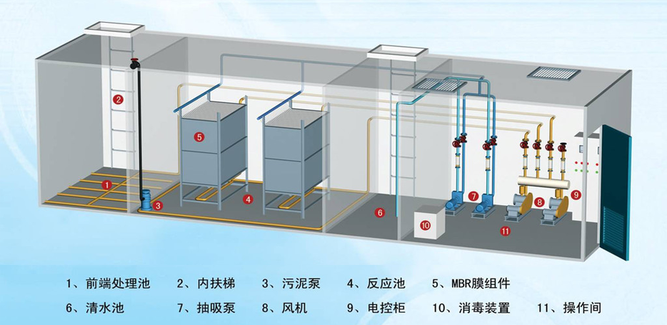 生活垃圾污水处理江南jiangnan(中国)结构图