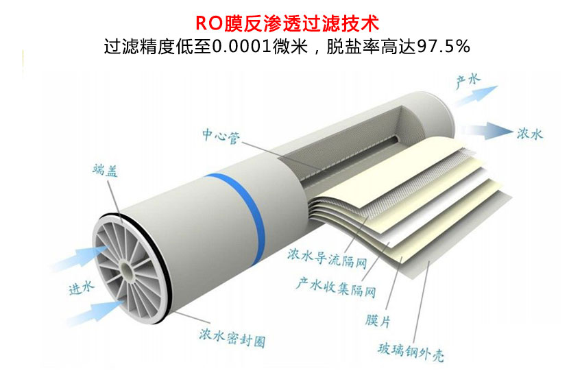 反渗透江南jiangnan(中国)细节