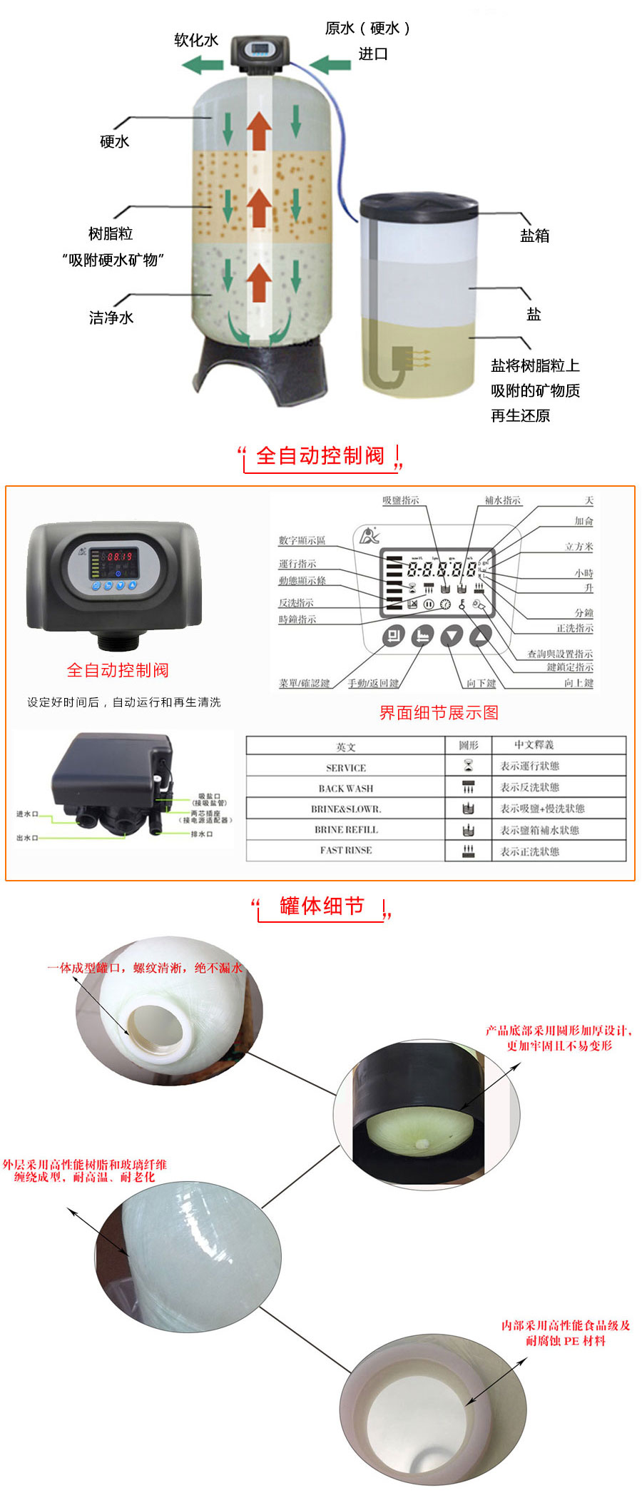 软化水系统细节