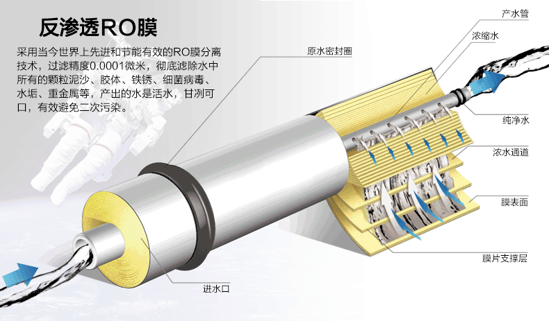 反渗透纯水江南jiangnan(中国)技术原理