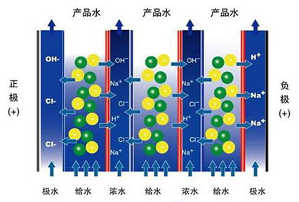 工业超纯水江南jiangnan(中国)edi技术