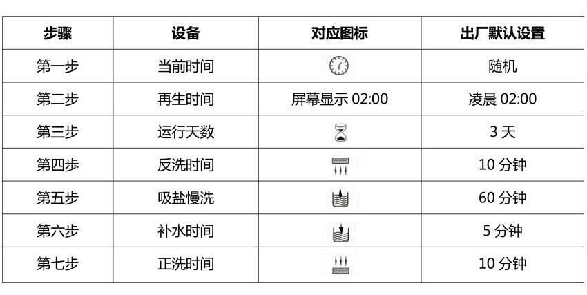 软水江南jiangnan(中国)再生设置