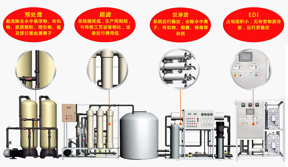 纯化水江南jiangnan(中国)技术原理