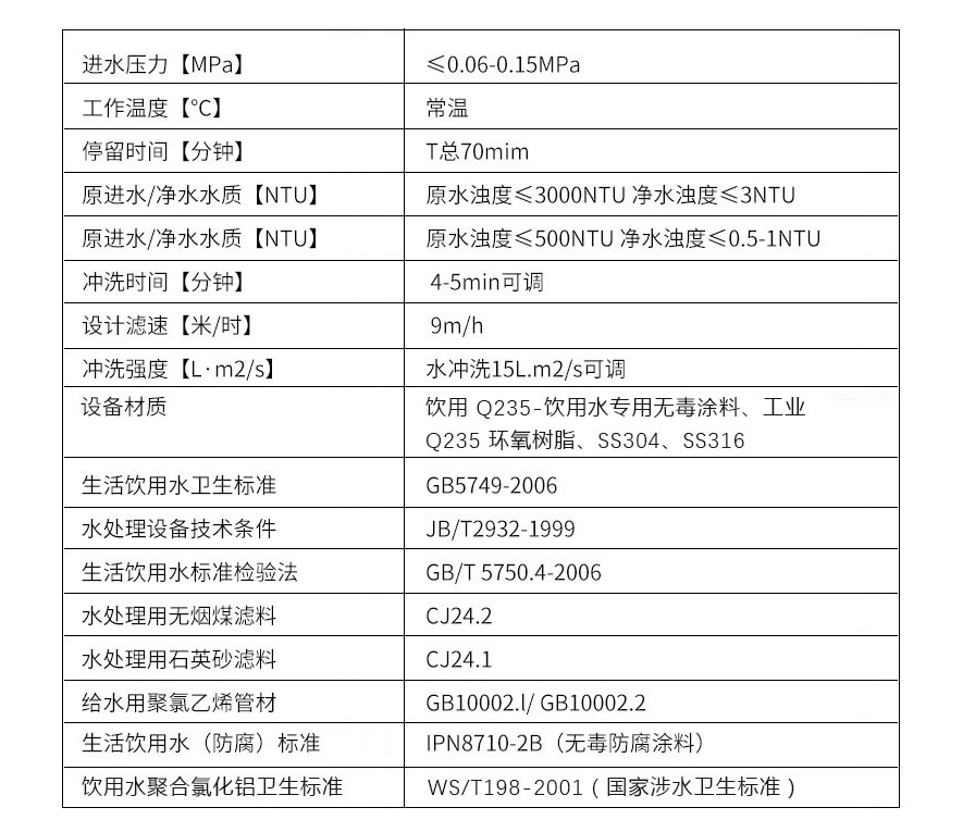 一体化净水江南jiangnan(中国)参数