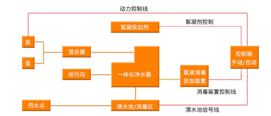一体化净水江南jiangnan(中国)工艺图