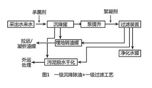 气田采出水处理工程工艺