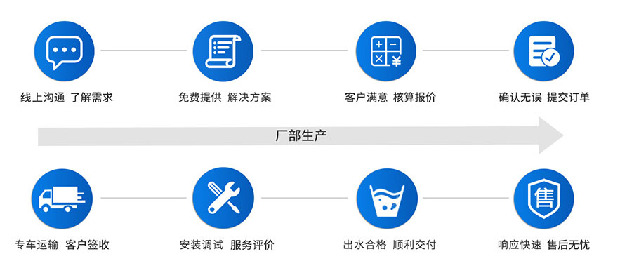 除氟方案设计服务流程