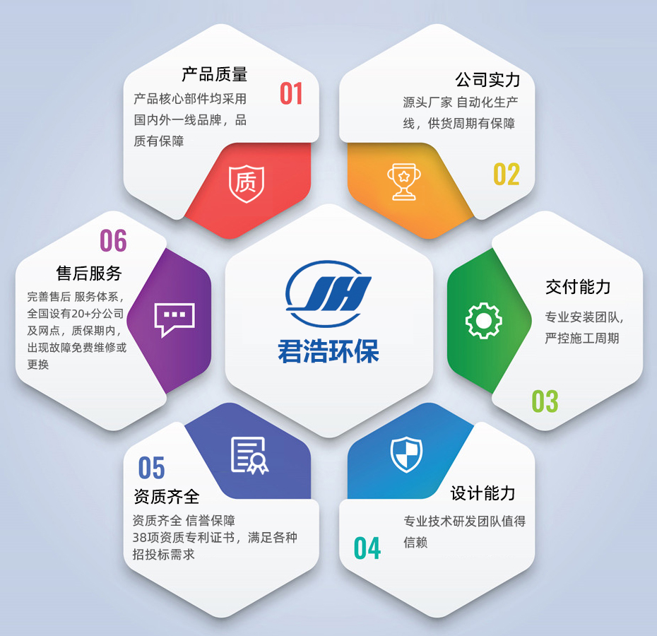 工业反渗透江南jiangnan(中国)优势 工业反渗透江南jiangnan(中国)优势