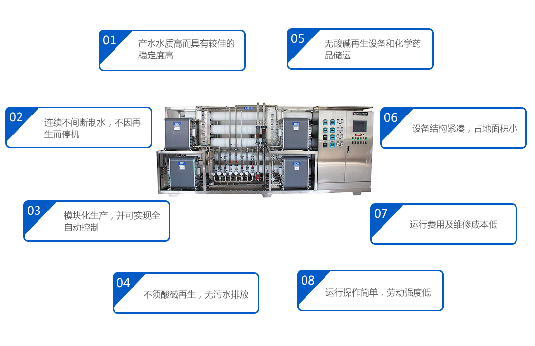反渗透超纯水江南jiangnan(中国)特点