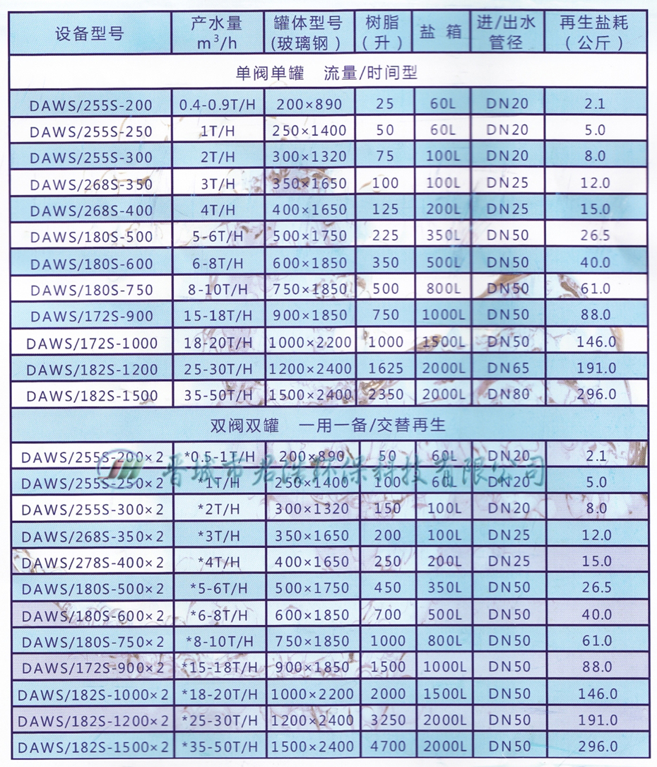 软化水江南jiangnan(中国)细节图