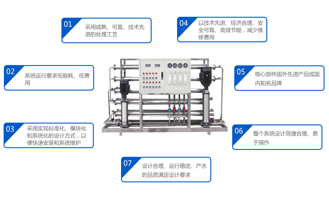 纯化水制水江南jiangnan(中国)特点